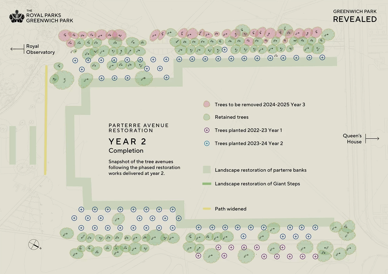 Parterre Avenue Restoration - Year 2